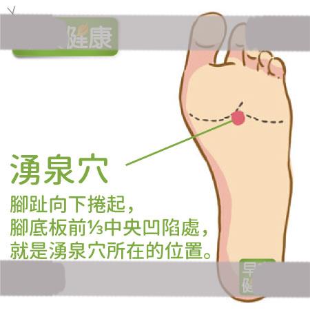 涌泉穴位置：脚趾向下弯、脚底前1/3的凹陷处就是涌泉穴。