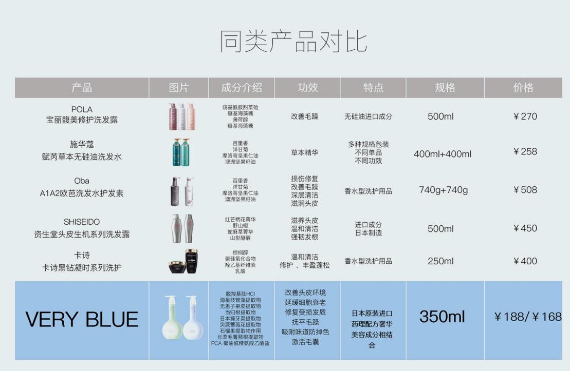 NIMI VeryBlue洗护产品是日本的吗？是的