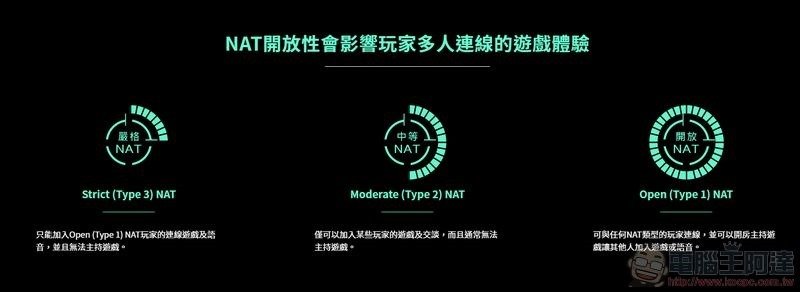 N-WARP 硬体式游戏路由优化器 开箱 - 20