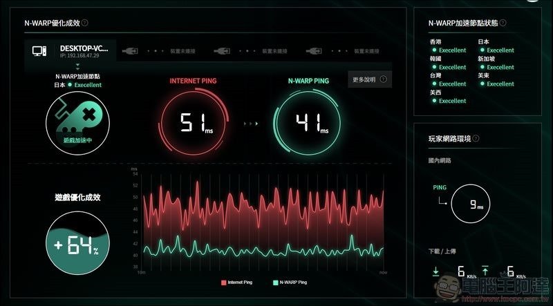 N-WARP 硬体式游戏路由优化器 开箱 - 21