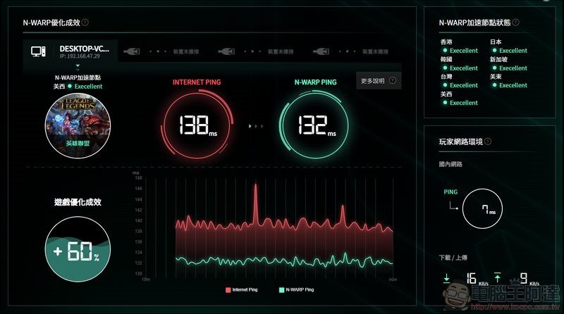 N-WARP 硬体式游戏路由优化器 开箱 - 23