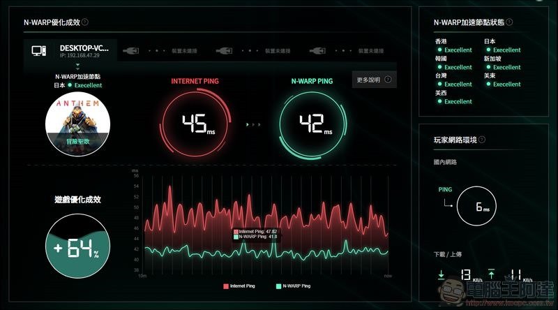 N-WARP 硬体式游戏路由优化器 开箱 - 24